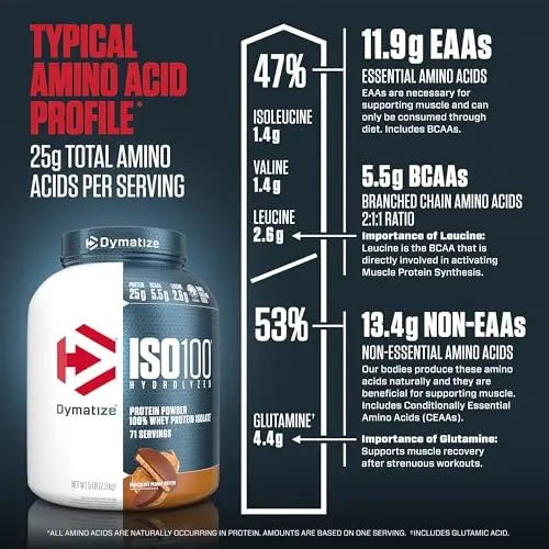 Dymatize ISO 100 Whey Protein Powder with 25g of Hydrolyzed 100% Whey Isolate - TrustMedUSA