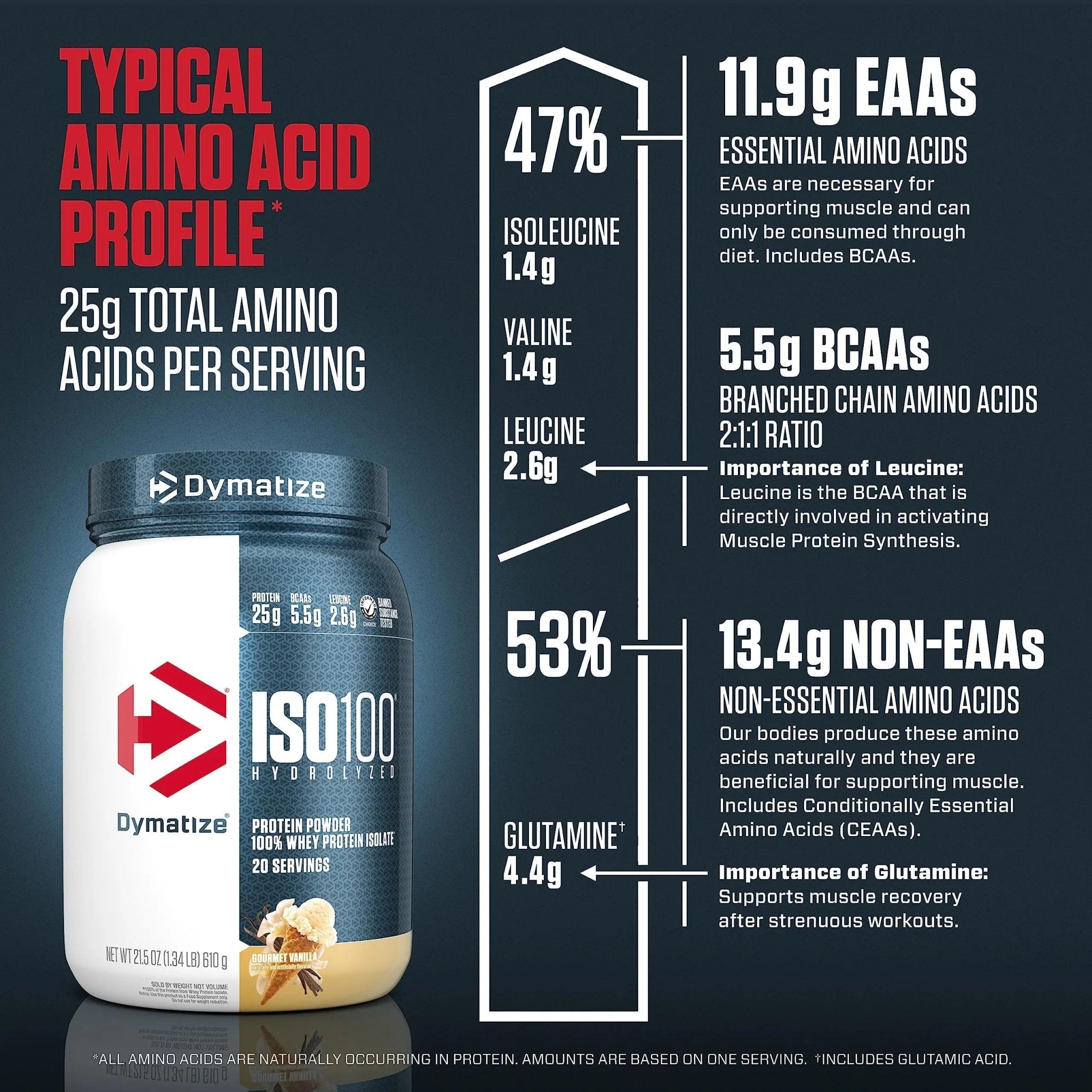 Dymatize ISO100 Hydrolyzed Protein Powder, 100% Whey Isolate , 25g of Protein, 5.5g - TrustMedUSA