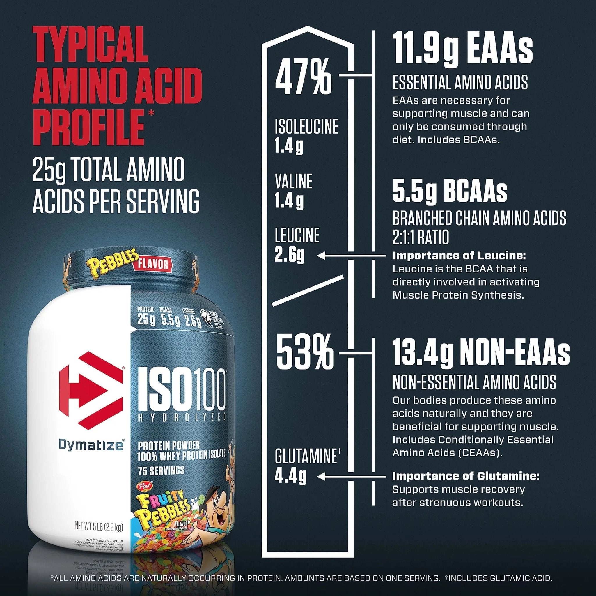 Dymatize ISO100 Hydrolyzed Protein Powder, 100% Whey Isolate, 25g of Protein, 5.5g - TrustMedUSA