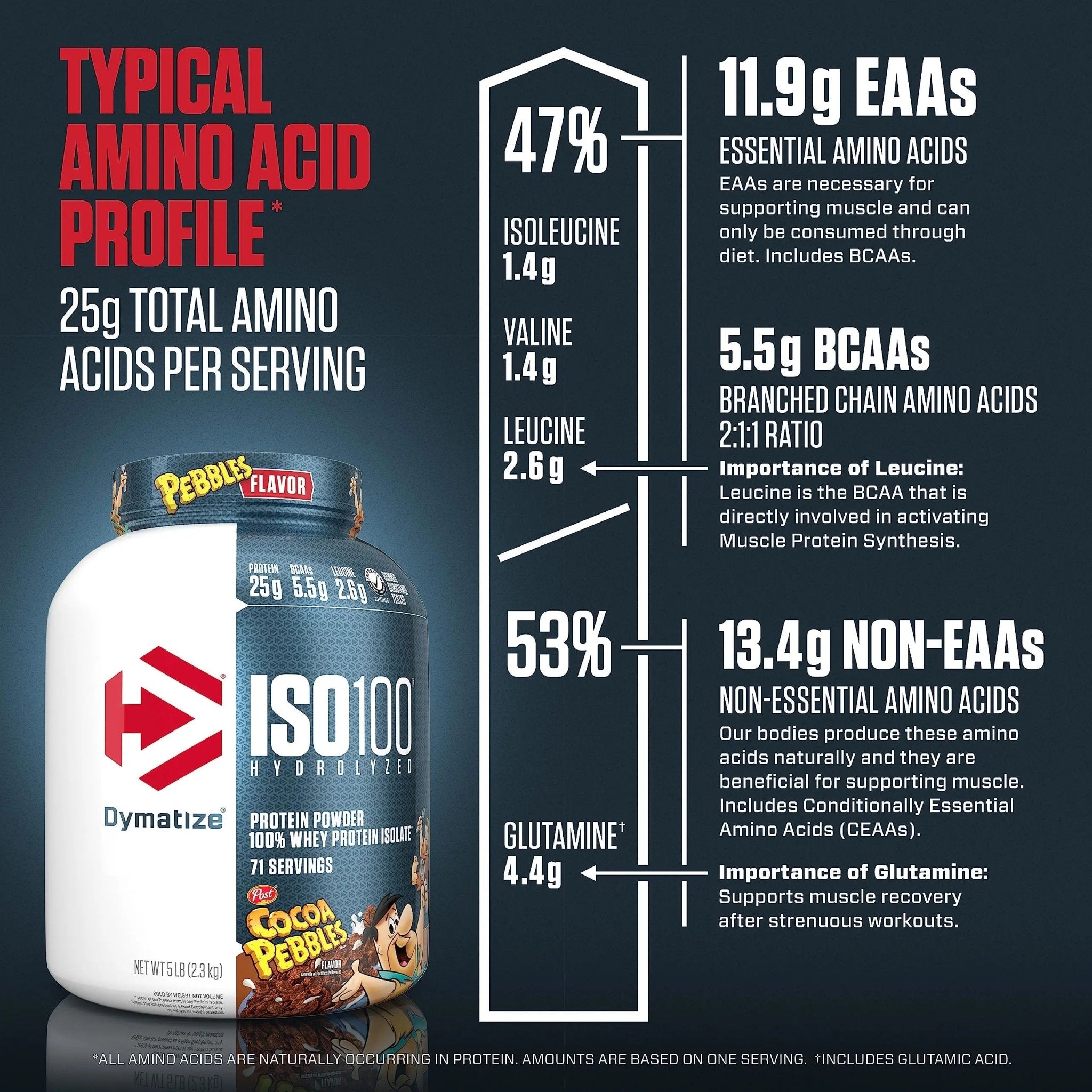Dymatize ISO100 Hydrolyzed Protein Powder, 100% Whey Isolate, 25g of Protein, 5.5g - TrustMedUSA