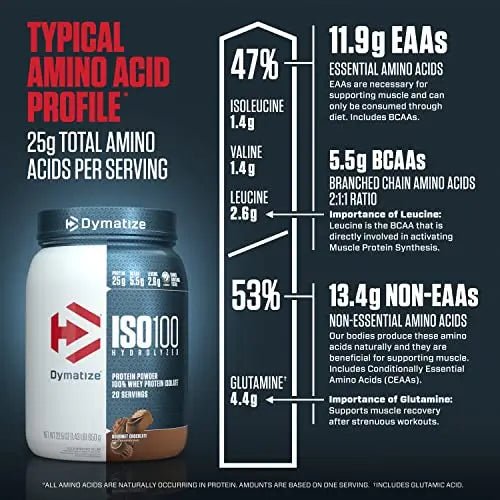 Dymatize ISO100 Hydrolyzed Protein Powder, 100% Whey Isolate , 25g of Protein, 5.5g BCA - TrustMedUSA