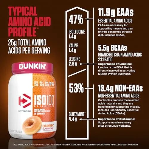 Dymatize ISO100 Hydrolyzed Protein Powder, 100% Whey Isolate, Dunkin' Glazed Donut - TrustMedUSA