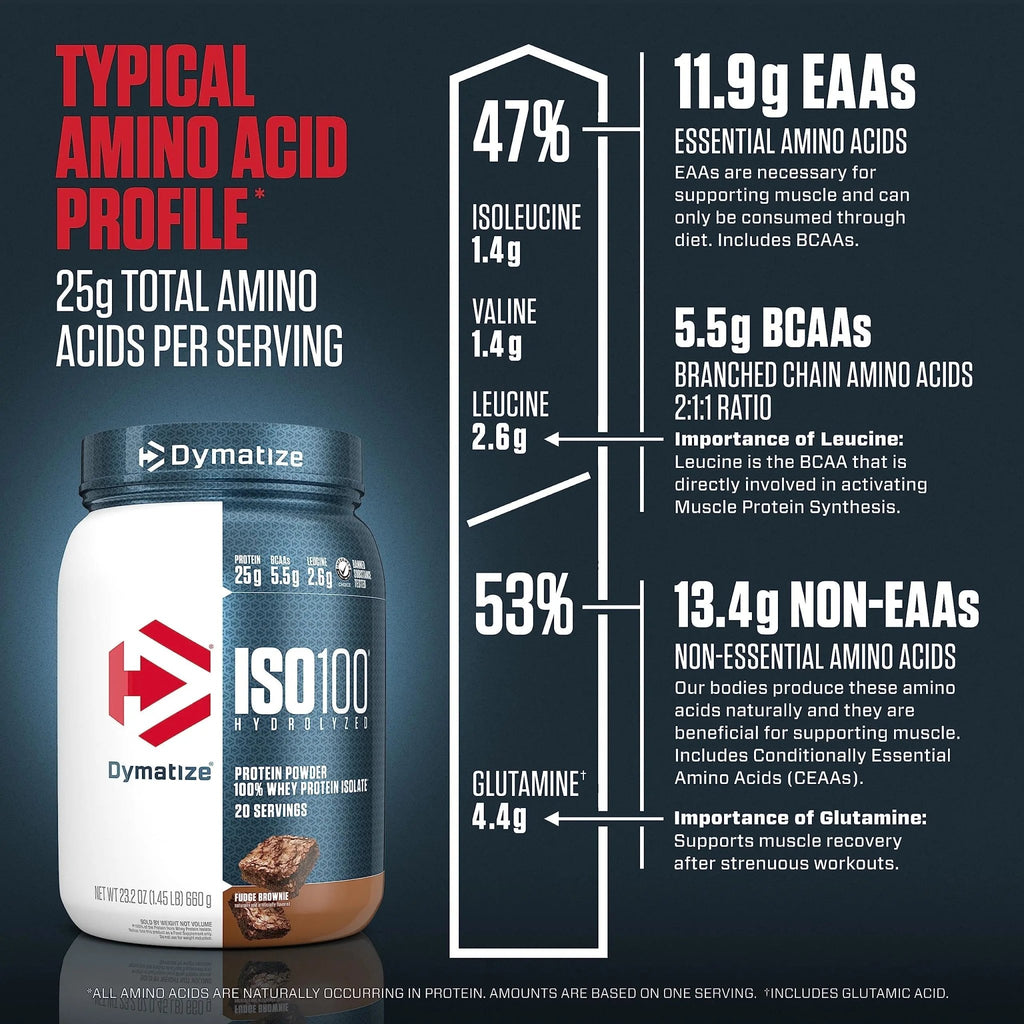 Dymatize ISO100 Hydrolyzed Protein Powder, 100% Whey Isolate Protein, 25g of Protein - TrustMedUSA