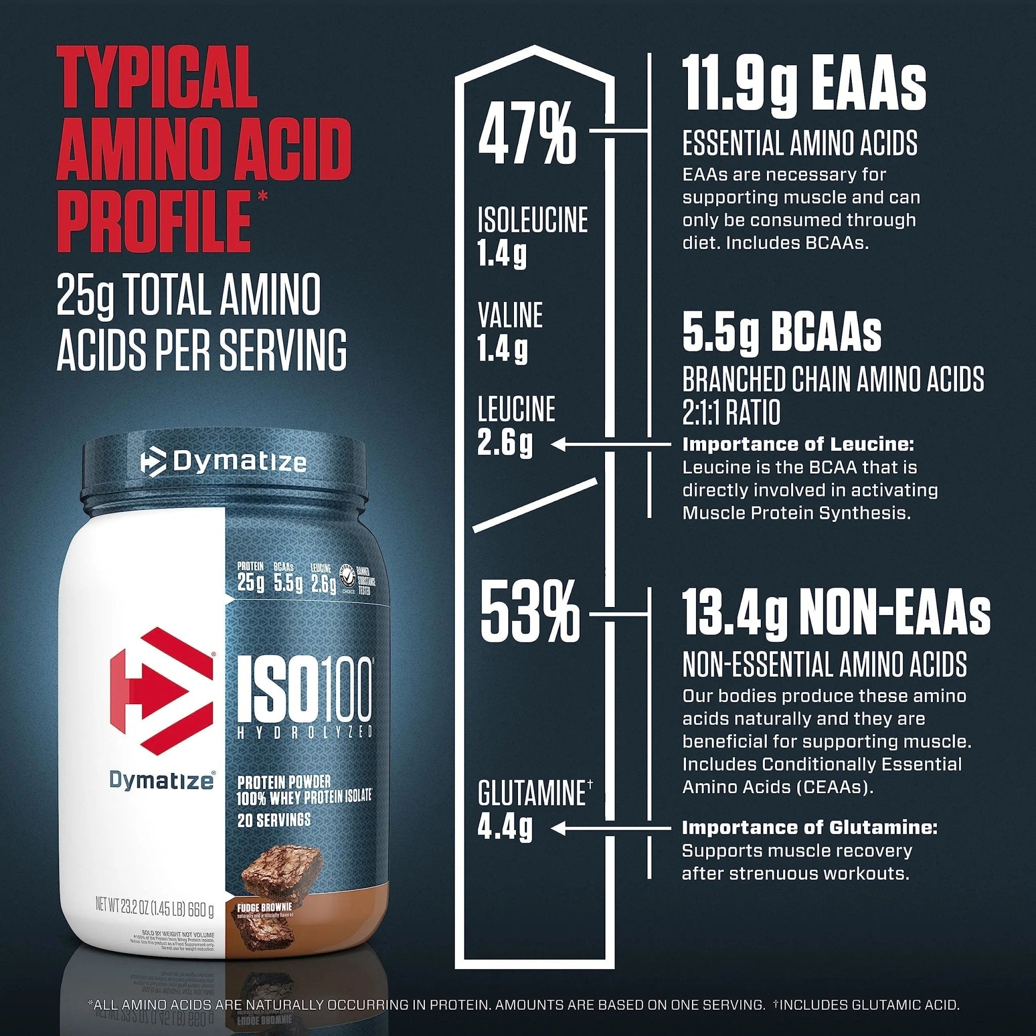 Dymatize ISO100 Hydrolyzed Protein Powder, 100% Whey Isolate Protein, 25g of Protein - TrustMedUSA