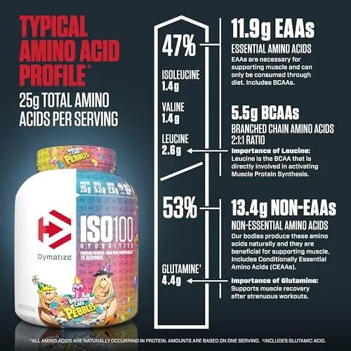 Dymatize ISO100 Hydrolyzed Protein Powder, 100% Whey Isolate Protein, 25g of Protein - TrustMedUSA