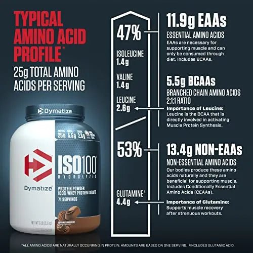 Dymatize ISO100 Hydrolyzed Protein Powder, 100% Whey Isolate Protein, 25g of Protein - TrustMedUSA