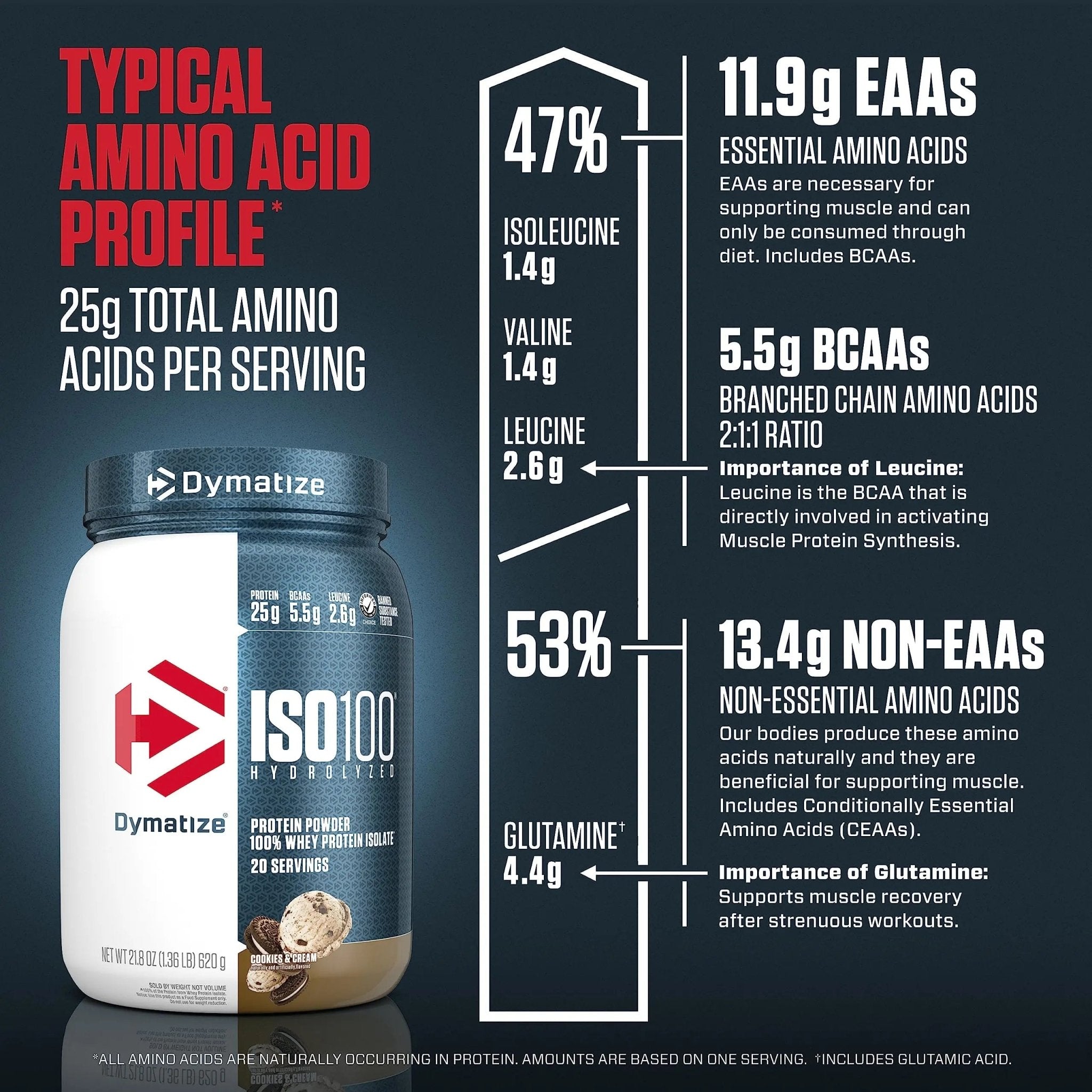 Dymatize ISO100 Hydrolyzed Protein Powder, 100% Whey Isolate Protein, 25g of Protein - TrustMedUSA