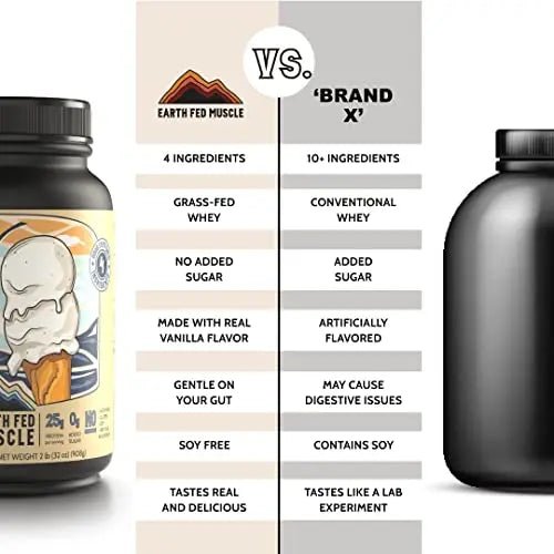 Earth Fed Muscle Whey Back Vanilla Truly Grass Fed Whey 2lb - No Fillers, Flow Agents - TrustMedUSA