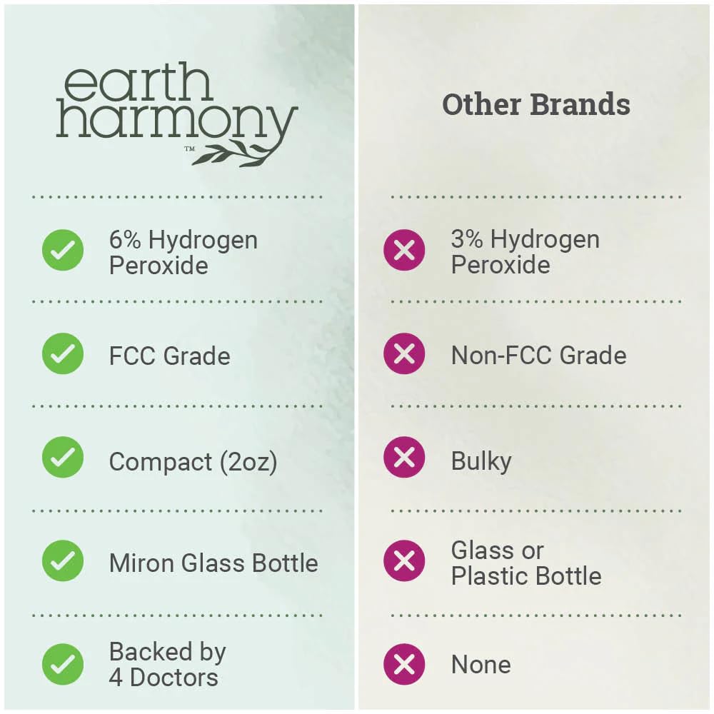 Earth Harmony Food Grade Hydrogen Peroxide 6% - Maple Wellness Supplements