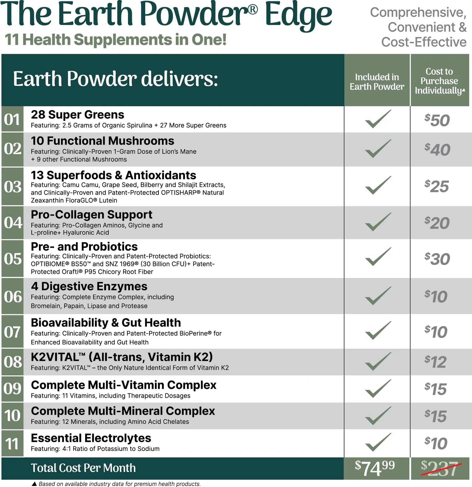 Earth Powder Daily Foundational Nutrition Supplement with 28 Greens & 10 Mushrooms | 87 Nutrients for Energy, Gut Health & Mental Clarity - TrustMedUSA
