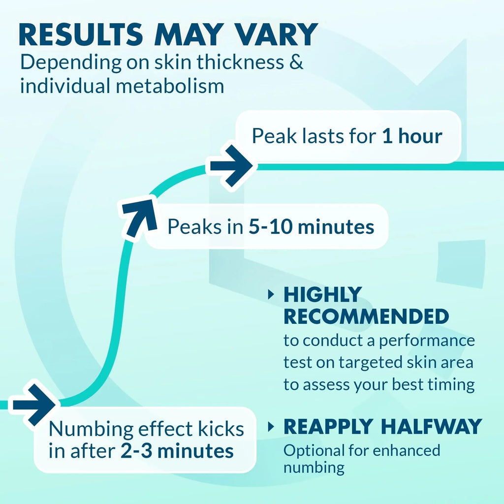 Ebanel 5% Lidocaine Spray Pain Relief Numb520 Burn Itch Relief Numbing Spray for Skin, Topical Anesthetic Postpartum Hemorrhoid Treatment with Phenylephrine for Local and Anorectal Uses - TrustMedUSA