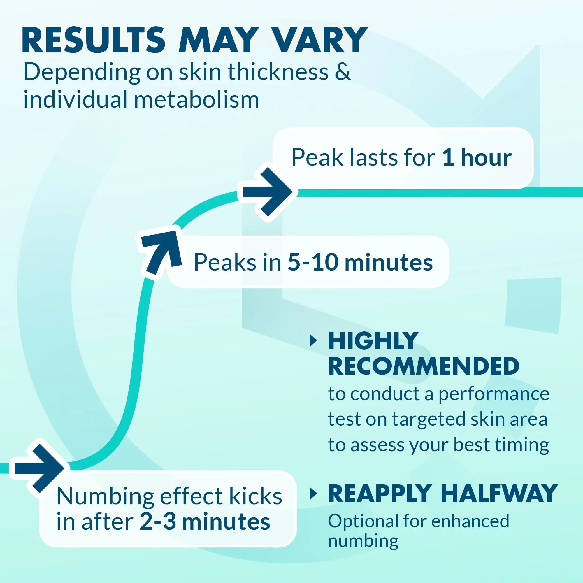 Ebanel 5% Lidocaine Spray Pain Relief Numb520 Burn Itch Relief Numbing Spray for Skin, Topical Anesthetic Postpartum Hemorrhoid Treatment with Phenylephrine for Local and Anorectal Uses - TrustMedUSA