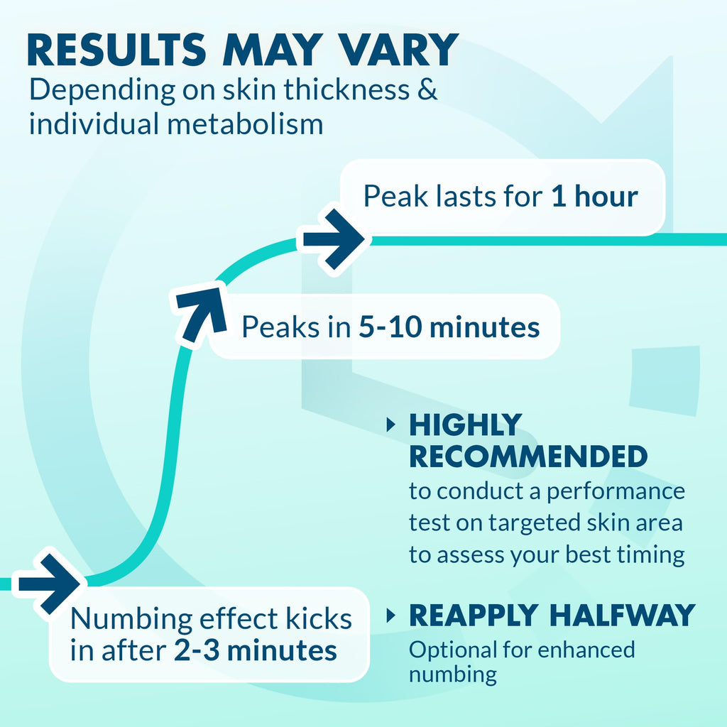 Ebanel 5% Lidocaine Spray Pain Relief Numb520 Burn Itch Relief Numbing Spray for Skin, Topical Anesthetic Postpartum Hemorrhoid Treatment with Phenylephrine for Local and Anorectal Uses - Maple Wellness Supplements
