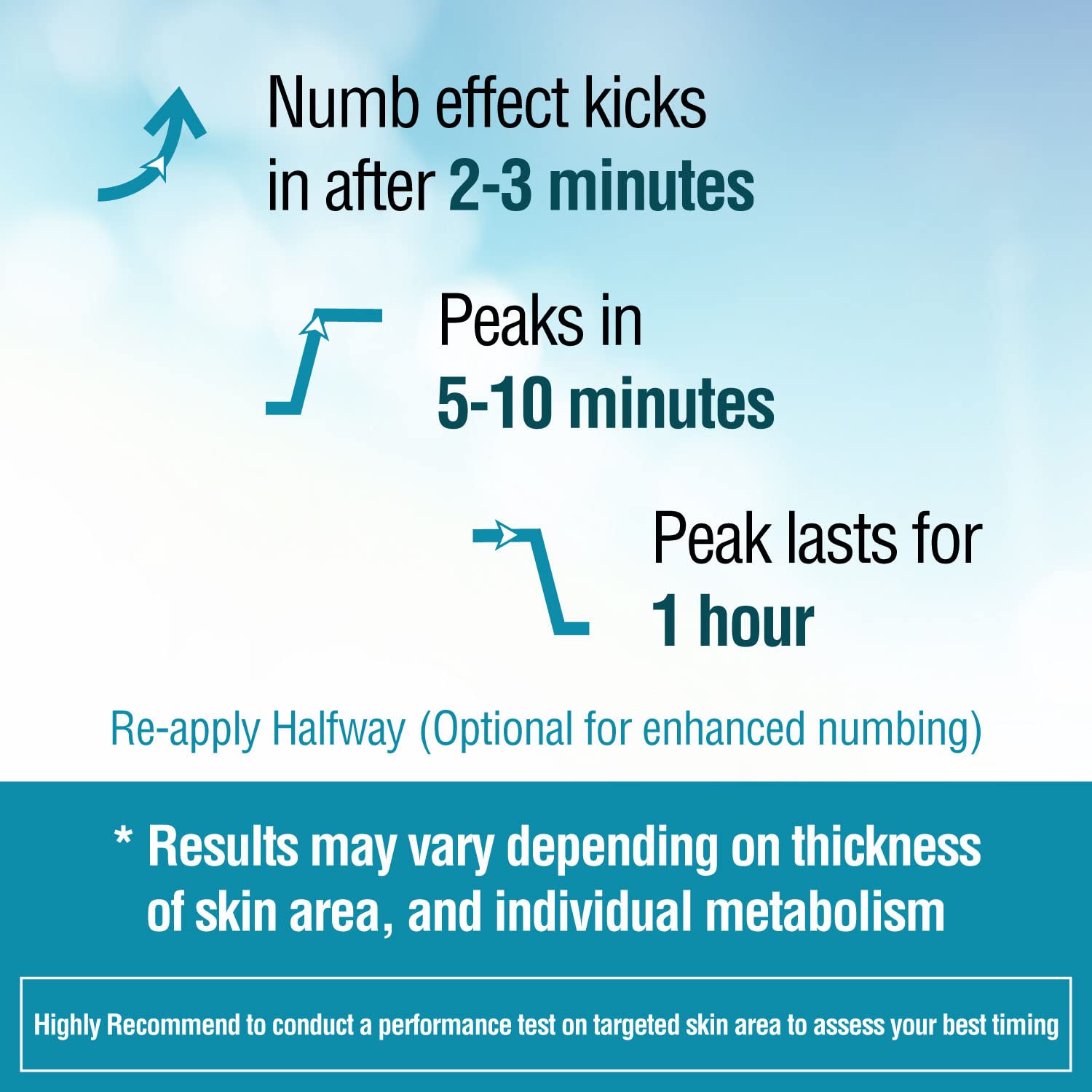 Ebanel Bundle of 5% Lidocaine Numbing Spray and Callus Remover Gel - Maple Wellness Supplements