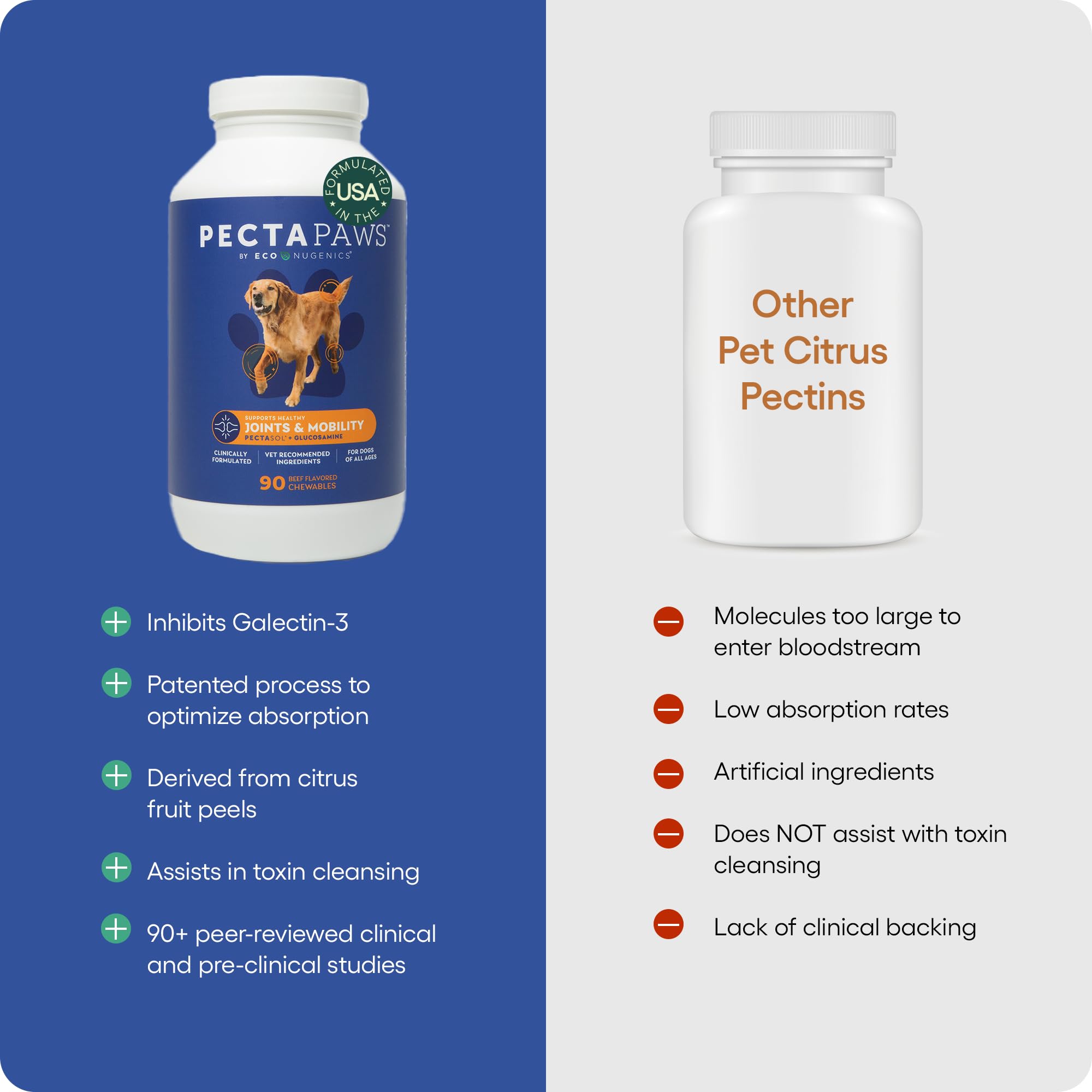ecoNugenics PectaPaws Chewable Dog Supplements – Beef Flavor, 90 Count – PectaSol Modified Citrus Pectin + Glucosamine HCI for Dogs of All Ages, Supports Mobility, Joints, Immune Function, Pain Relief - TrustMedUSA