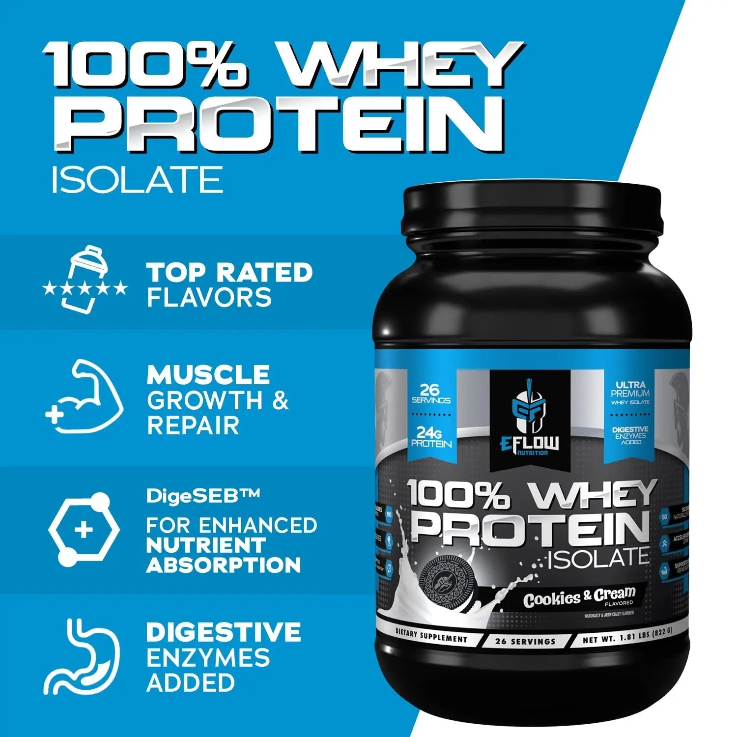 eFlow Nutrition 100% Whey Protein Isolate - Lactose-Free Digestive Enzymes Added - TrustMedUSA