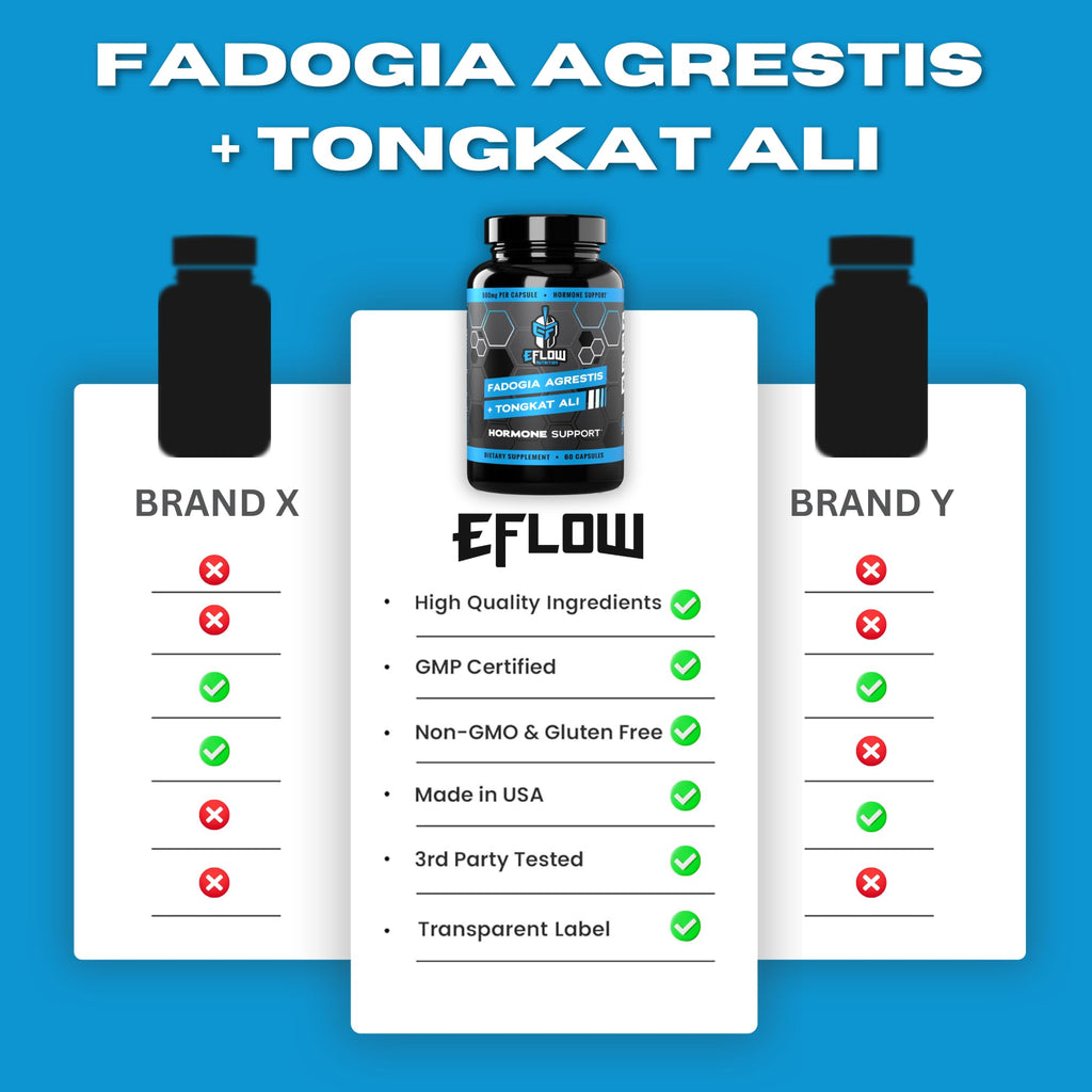 eFlow Nutrition Fadogia Agrestis + Tongkat Ali - [2-in-1] Natural Performance Supplement for Health and Wellness - Hormone, Energy, & Mood Support - Extract Powder (60 Capsules) - TrustMedUSA