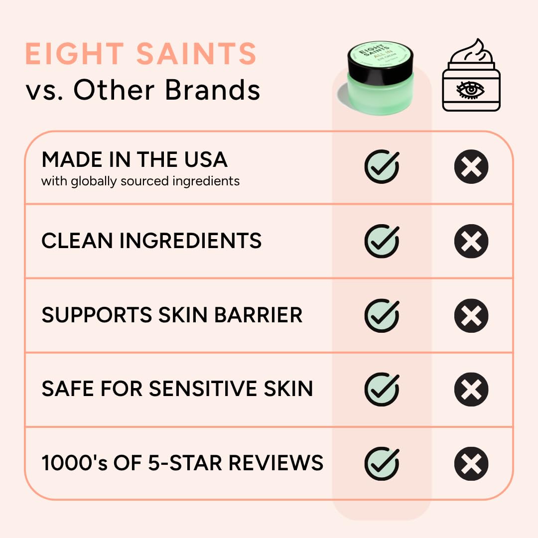 Eight Saints Skin Care All In Eye Cream, Anti Aging Eye Cream to Reduce Puffiness, Wrinkles, & Eye Bags, Dark Circles Eye Treatment, with Hyaluronic Acid, Vitamin C, & Peptides, 0.5 Ounces - Maple Wellness Supplements