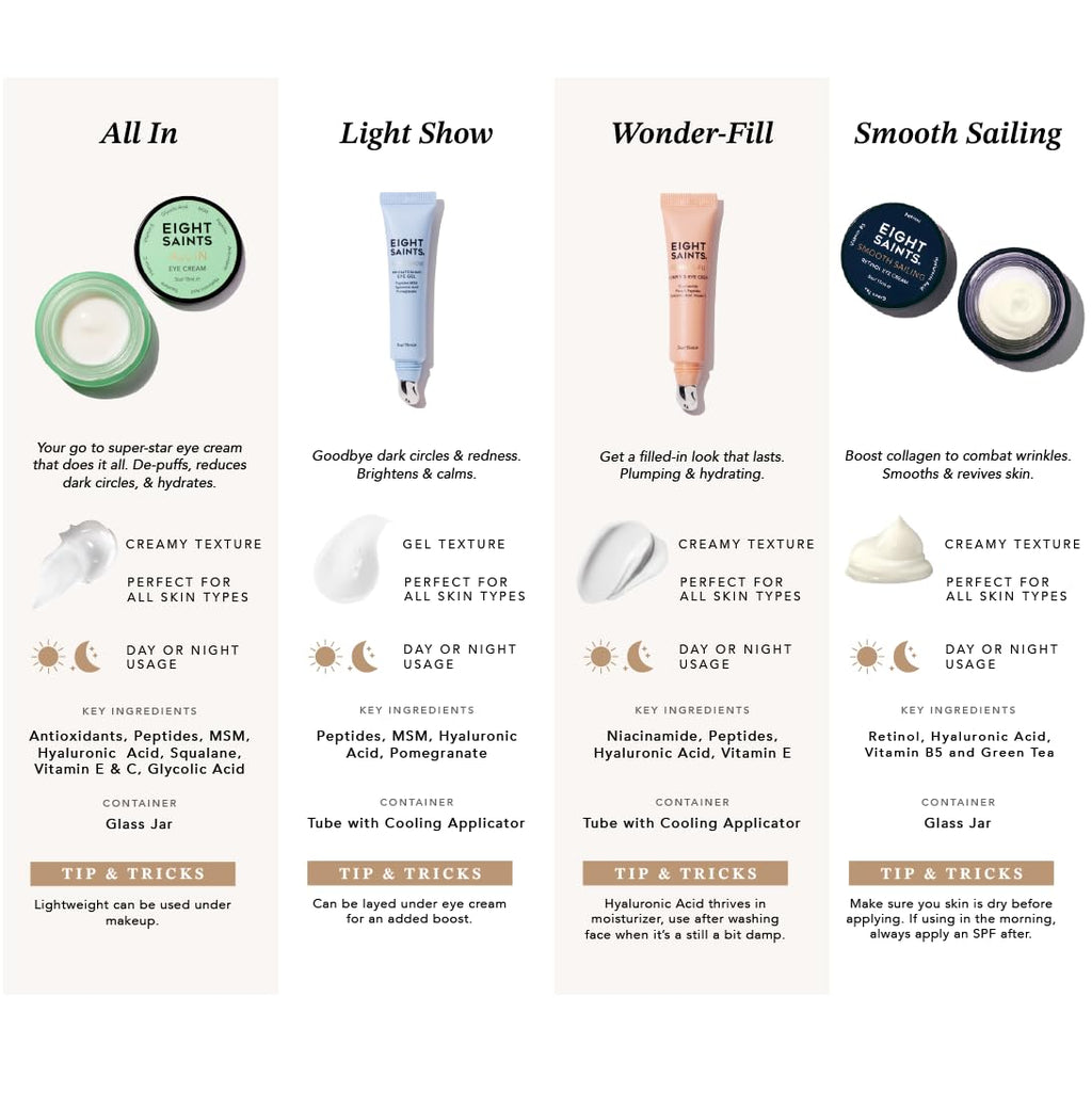 Eight Saints Skin Care All In Eye Cream, Natural and Organic Anti Aging Under Eye Cream to Reduce Puffiness, Wrinkles, and Under Eye Bags, Dark Circles Under Eye Treatment, 0.5 Ounces - TrustMedUSA