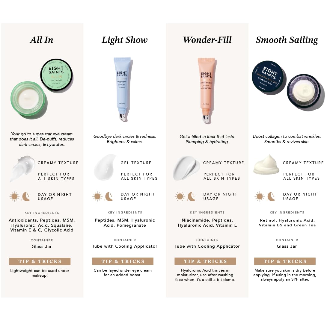 Eight Saints Skin Care All In Eye Cream, Natural and Organic Anti Aging Under Eye Cream to Reduce Puffiness, Wrinkles, and Under Eye Bags, Dark Circles Under Eye Treatment, 0.5 Ounces - TrustMedUSA