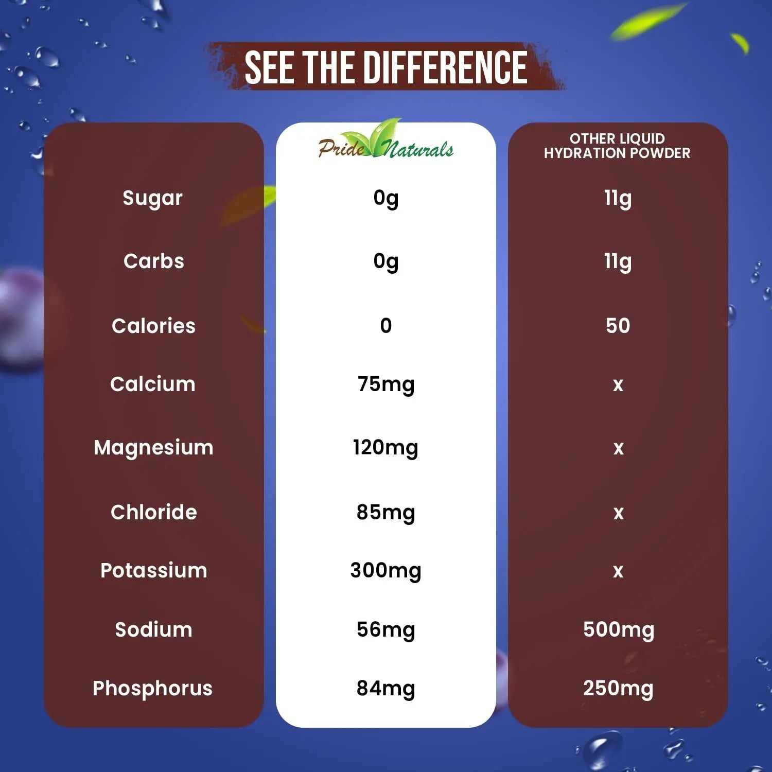 Electrolyte Powder - Refreshing Workout Recovery Electrolytes, Sugar Free, Gluten Free - TrustMedUSA