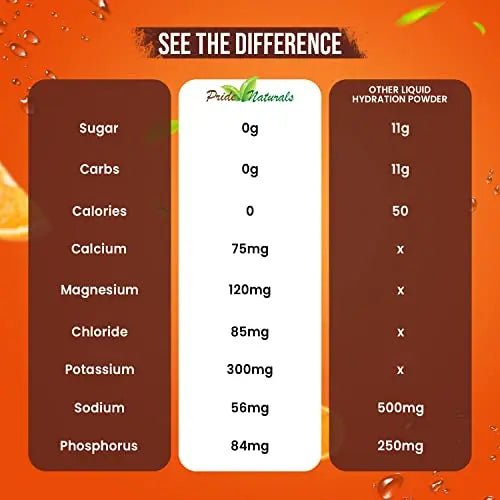 Electrolyte Powder - Refreshing Workout Recovery Electrolytes, Sugar Free, Gluten Free - TrustMedUSA
