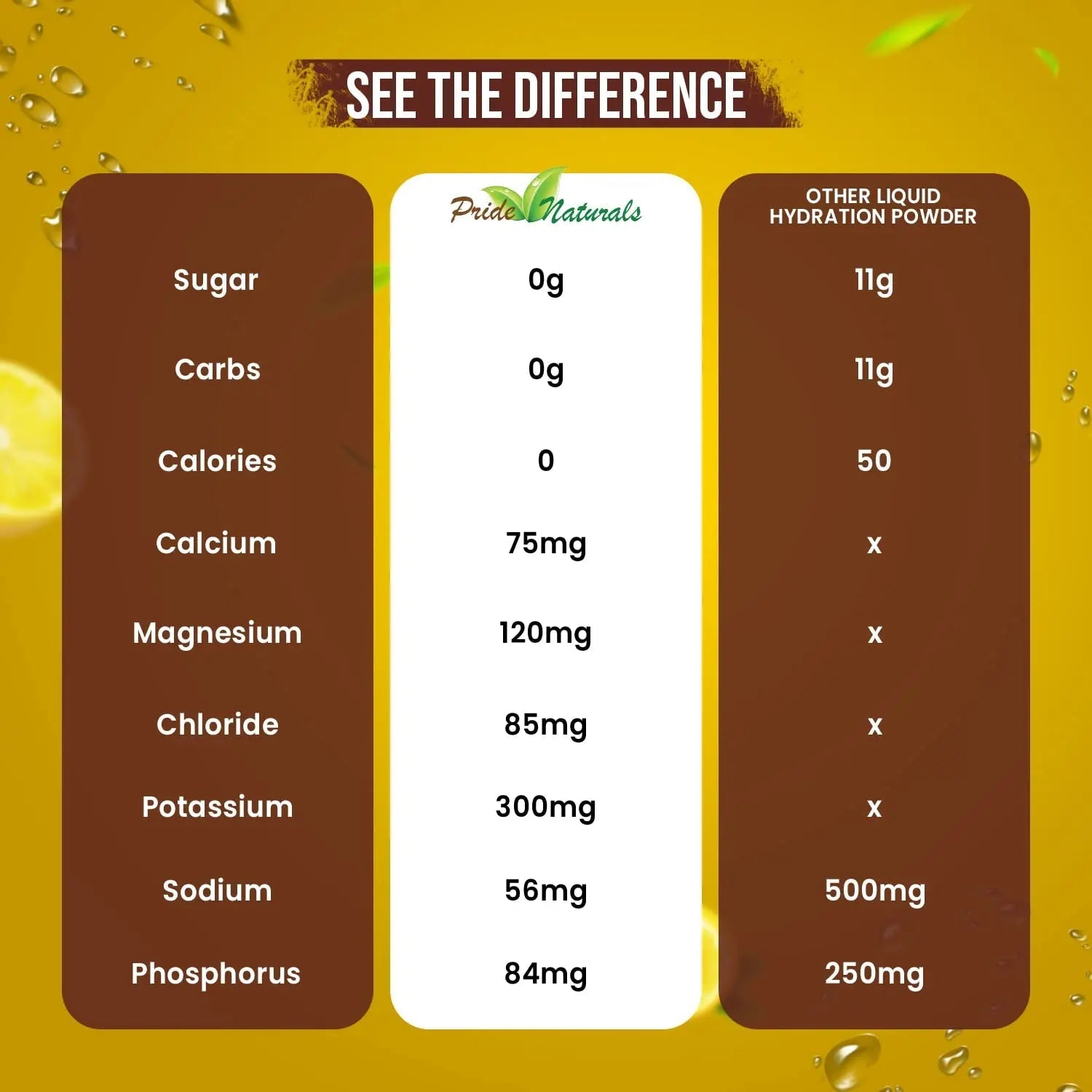 Electrolyte Powder - Refreshing Workout Recovery Electrolytes, Sugar Free, Gluten Free - TrustMedUSA