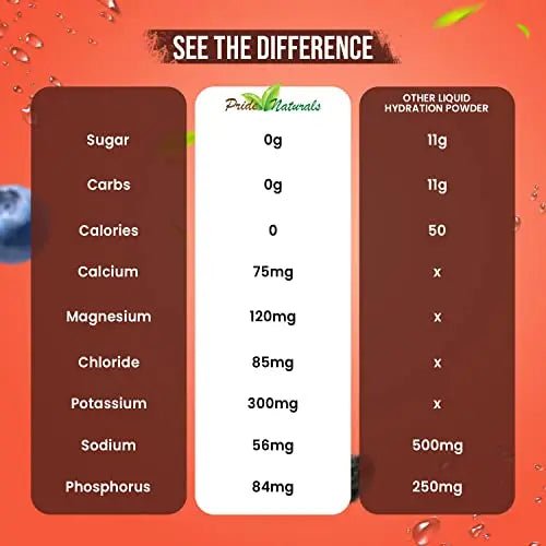 Electrolyte Powder - Refreshing Workout Recovery Electrolytes, Sugar Free, Gluten Free - TrustMedUSA