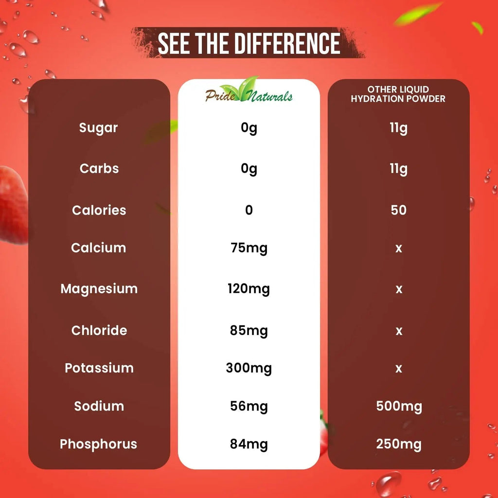 Electrolyte Powder - Refreshing Workout Recovery Electrolytes, Sugar Free, Gluten Free - TrustMedUSA