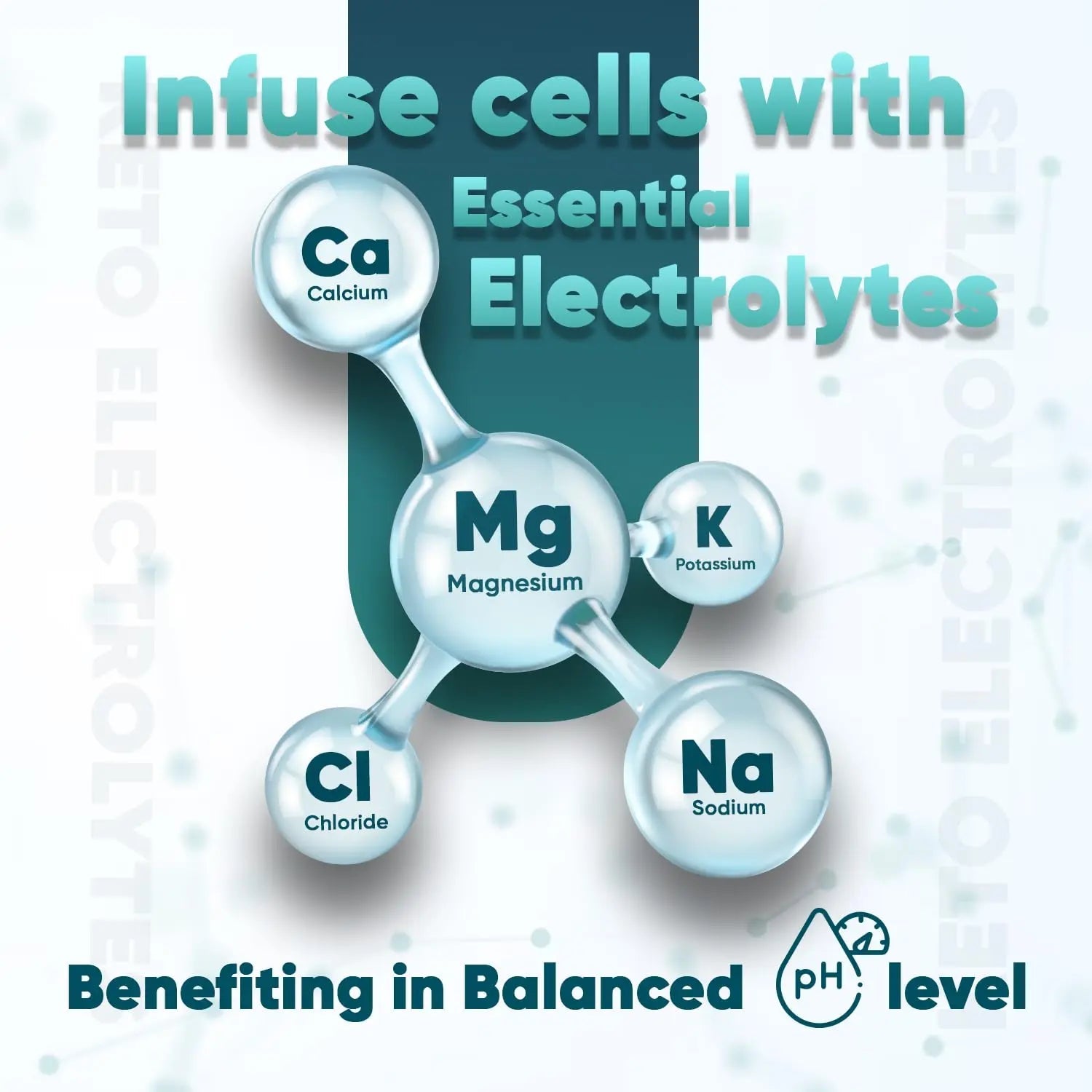 Electrolyte Tablets - 6 Months Supply - 180 Vegan Tablets with Sodium, Magnesium - TrustMedUSA
