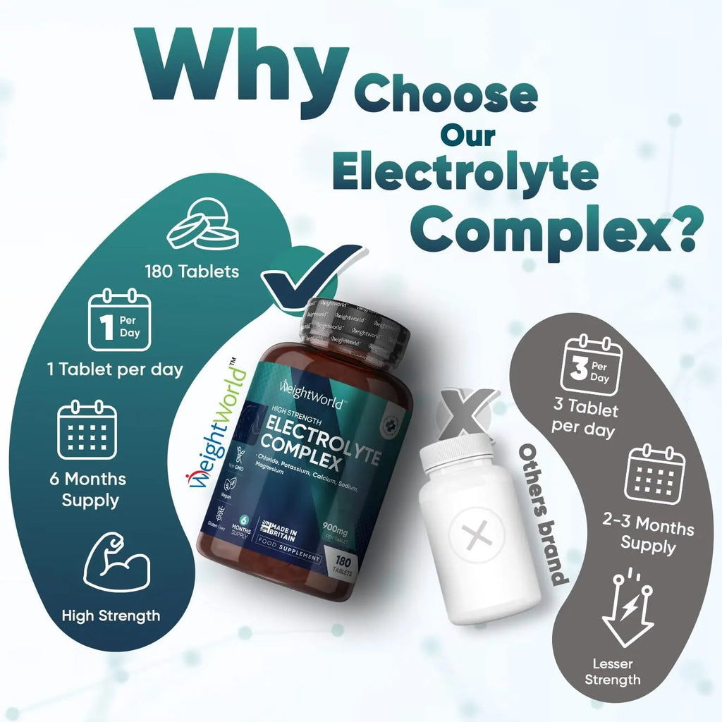 Electrolyte Tablets - 6 Months Supply - 180 Vegan Tablets with Sodium, Magnesium - TrustMedUSA