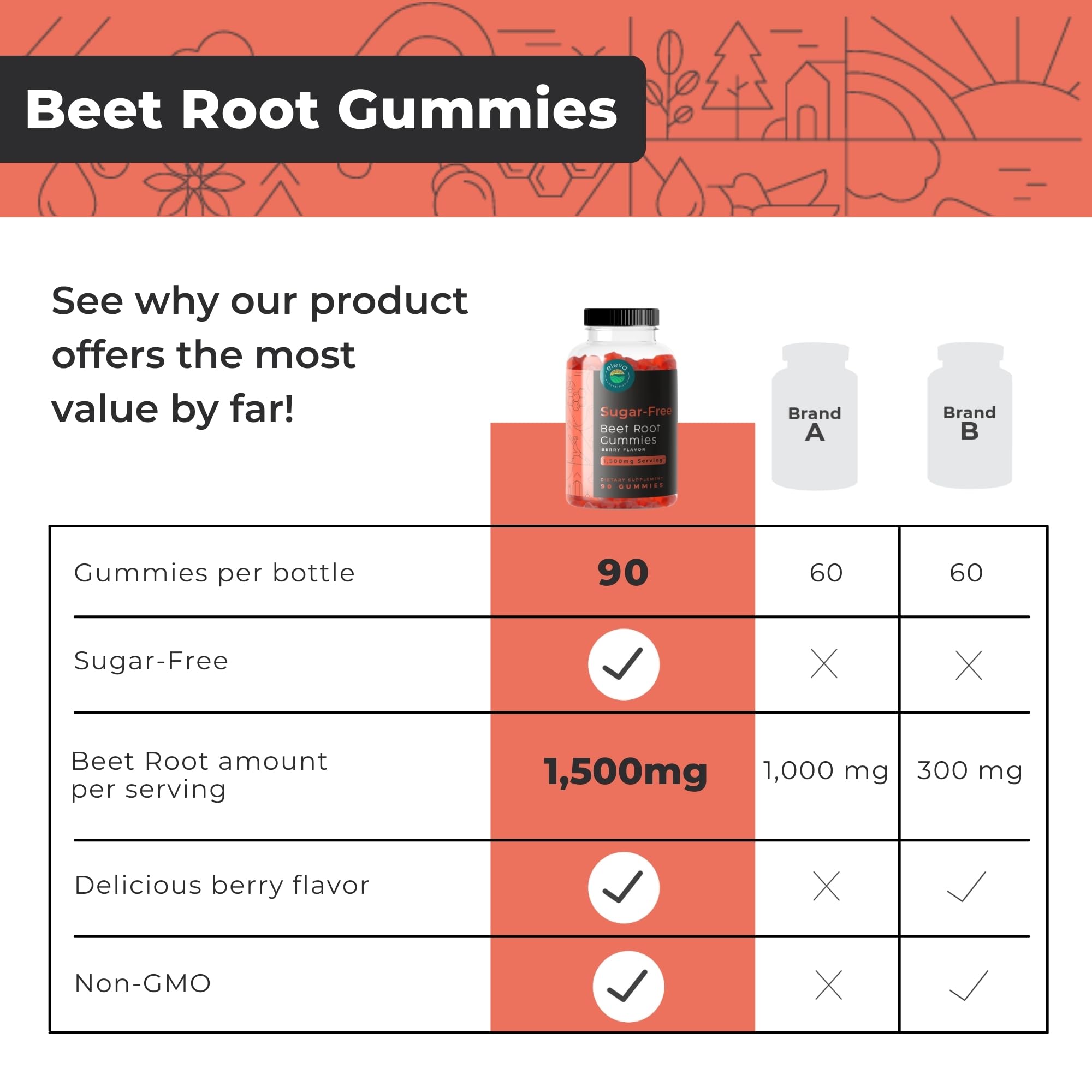 Eleva Nutrition Sugar-Free Beet Root Gummies- Vitamin C & B9- Memory & Focus Chews- Nitric Oxide -Energy Beet Supplement- 90 Organic Beetroot Chews for Men & Women - TrustMedUSA