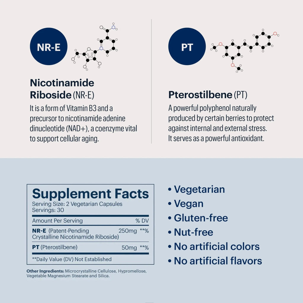 ELYSIUM Basis NAD Plus Supplement 30 Servings - with Nicotinamide Riboside 250mg and Pterostilbene 50mg - Healthy Aging Supplement & Cellular Energy - TrustMedUSA