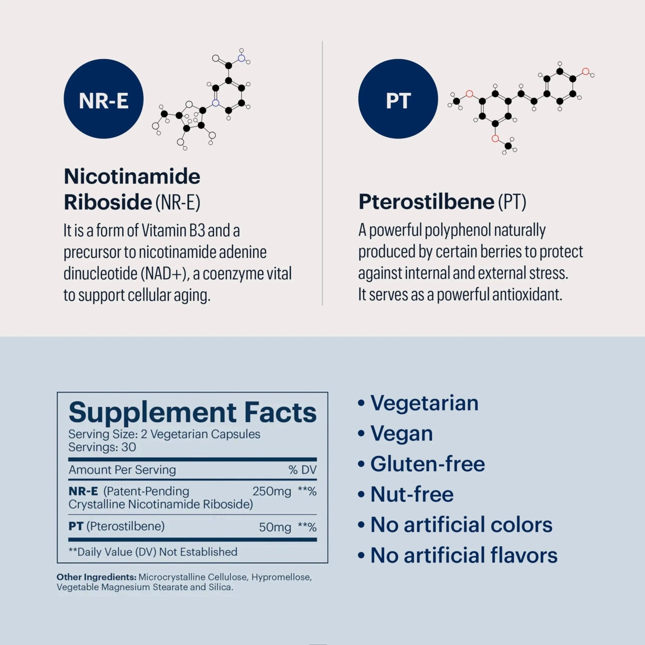 ELYSIUM Basis NAD Plus Supplement 30 Servings - with Nicotinamide Riboside 250mg and Pterostilbene 50mg - Healthy Aging Supplement & Cellular Energy - TrustMedUSA