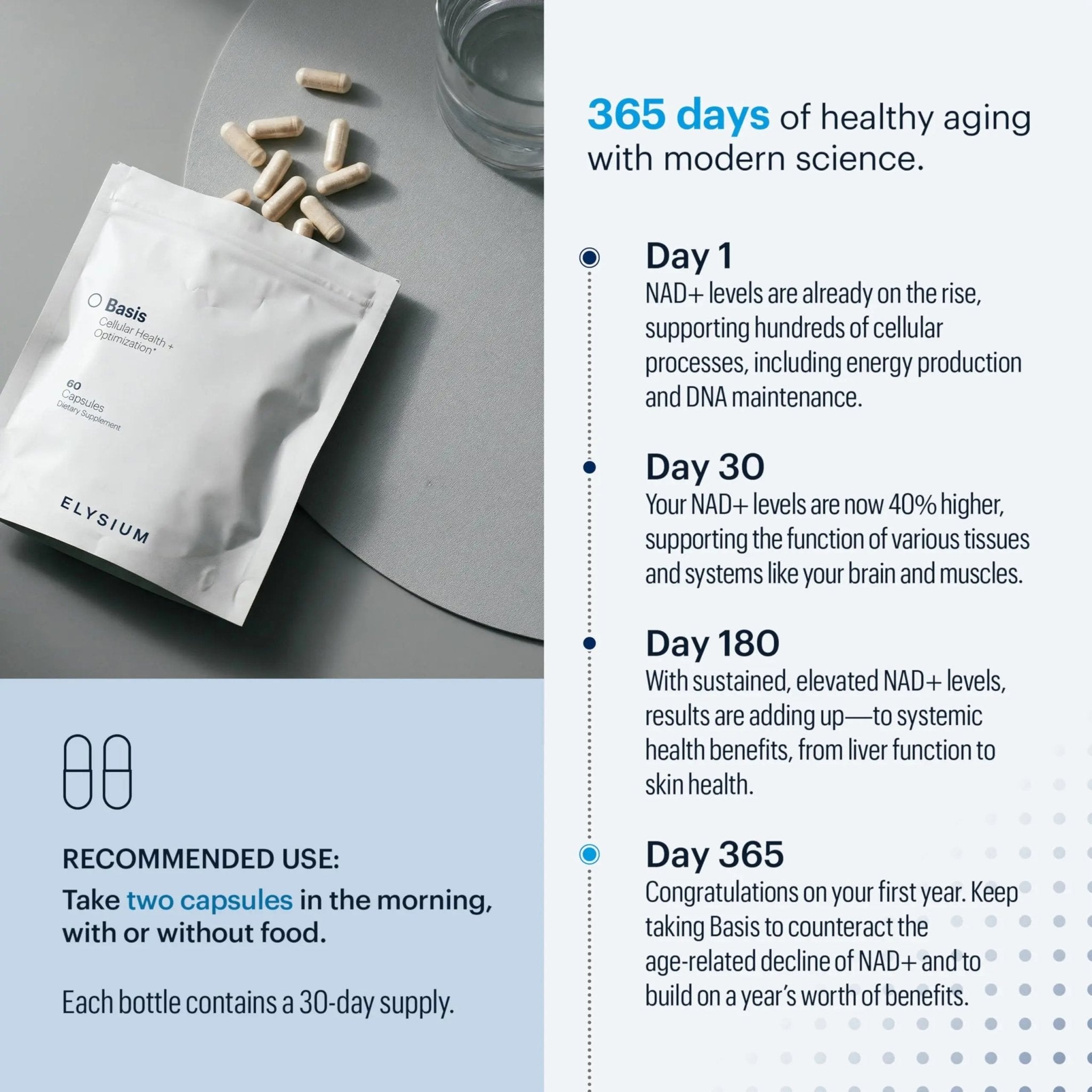 ELYSIUM Basis NAD Plus Supplement 30 Servings - with Nicotinamide Riboside 250mg and Pterostilbene 50mg - Healthy Aging Supplement & Cellular Energy - TrustMedUSA