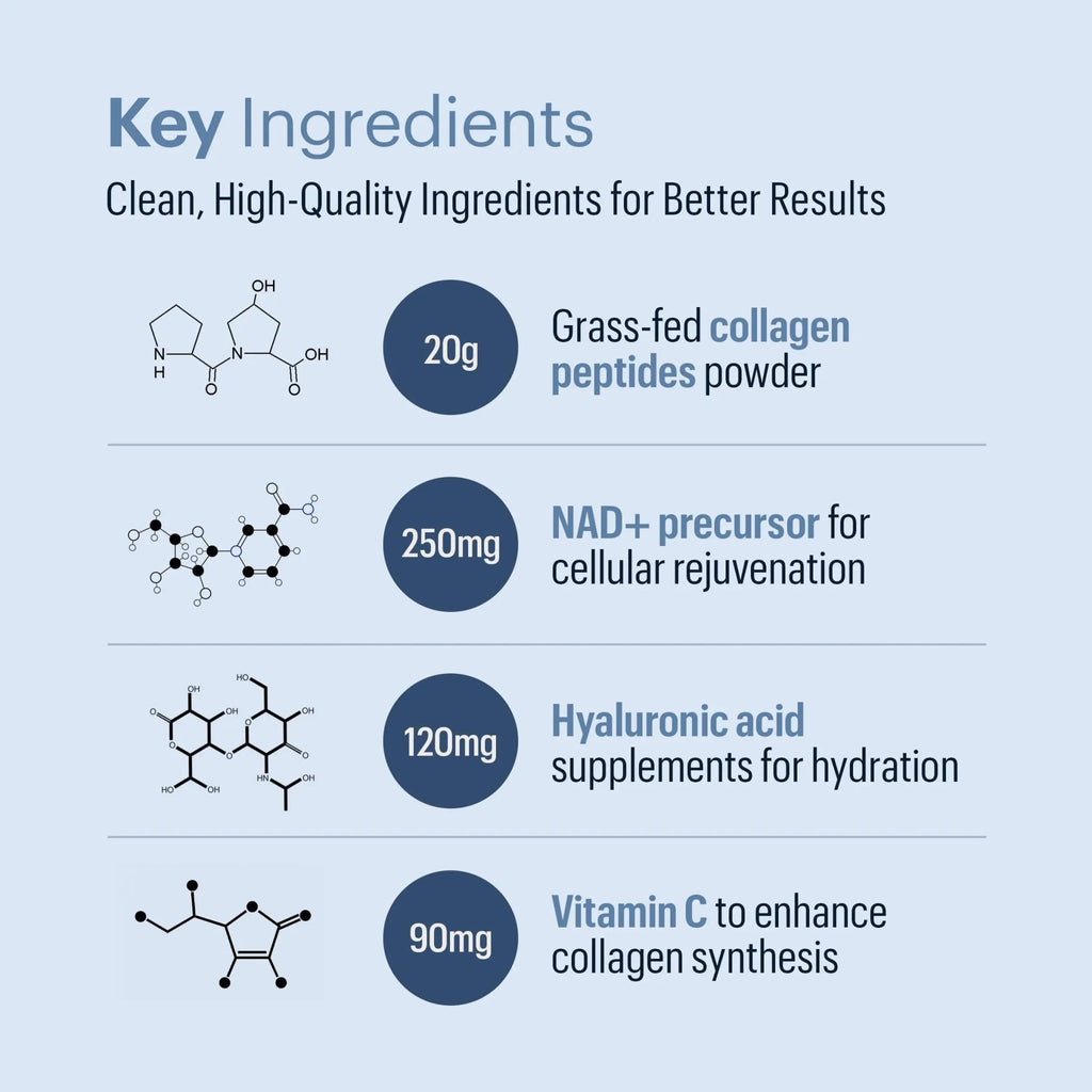 ELYSIUM Cofactor – 4-in-1 Collagen Peptides Powder w/NAD+, Hyaluronic Acid & Vitamin C for Skin, Hair, Nails, Joints & Cellular Health, Collagen Supplements for Men & Women – Unflavored, 28 Servings - TrustMedUSA