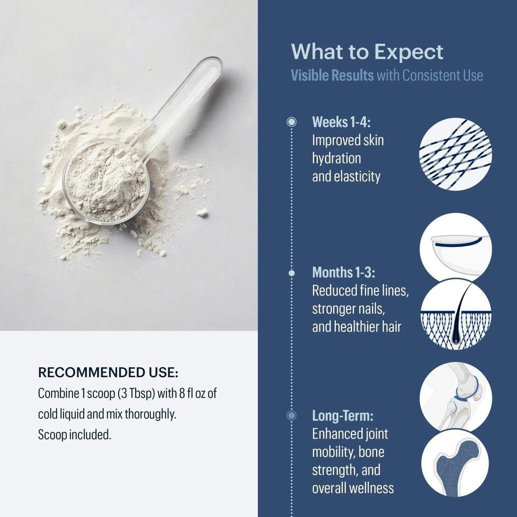 ELYSIUM Cofactor – 4-in-1 Collagen Peptides Powder w/NAD+, Hyaluronic Acid & Vitamin C for Skin, Hair, Nails, Joints & Cellular Health, Collagen Supplements for Men & Women – Unflavored, 28 Servings - TrustMedUSA