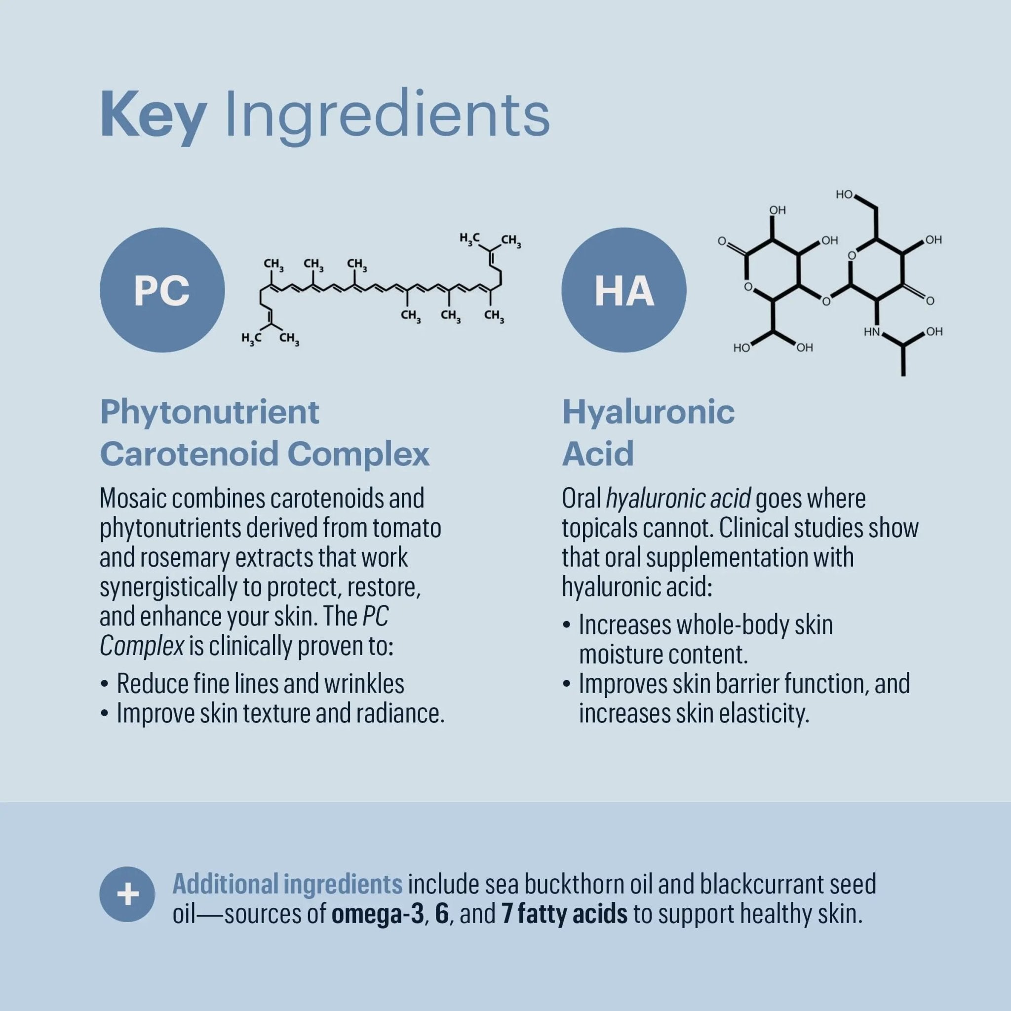 ELYSIUM Mosaic - Hyaluronic Acid Supplement - Clinically Proven - Fights Fine Lines & Skin Aging - Collagen Supplement - 30-Day Supply (Vegan Softgels) - TrustMedUSA