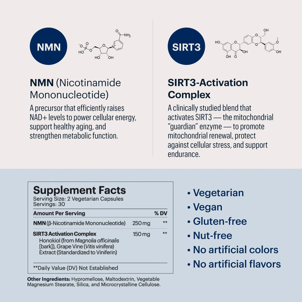 ELYSIUM Signal NMN Supplement - Clinically Proven to Support NAD+ Production, Mitochondrial Function & Metabolic Health - Nicotinamide Mononucleotide and SIRT3 Activation Complex- 30 Day Supply - TrustMedUSA