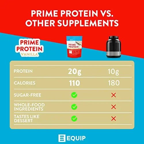Equip Foods Prime Protein - Grass Fed Beef Protein Powder Isolate - Gluten Free Carnivore - TrustMedUSA