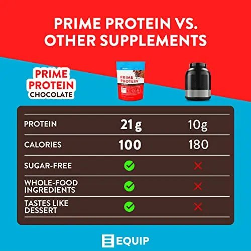 Equip Foods Prime Protein - Grass Fed Beef Protein Powder Isolate - Paleo and Keto - TrustMedUSA