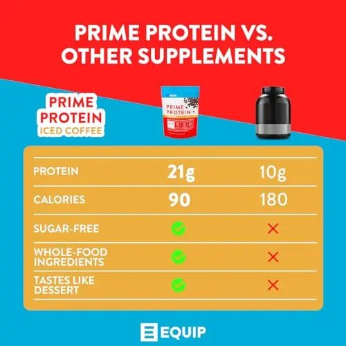 Equip Foods Prime Protein - Grass Fed Beef Protein Powder Isolate - Paleo and Keto - TrustMedUSA