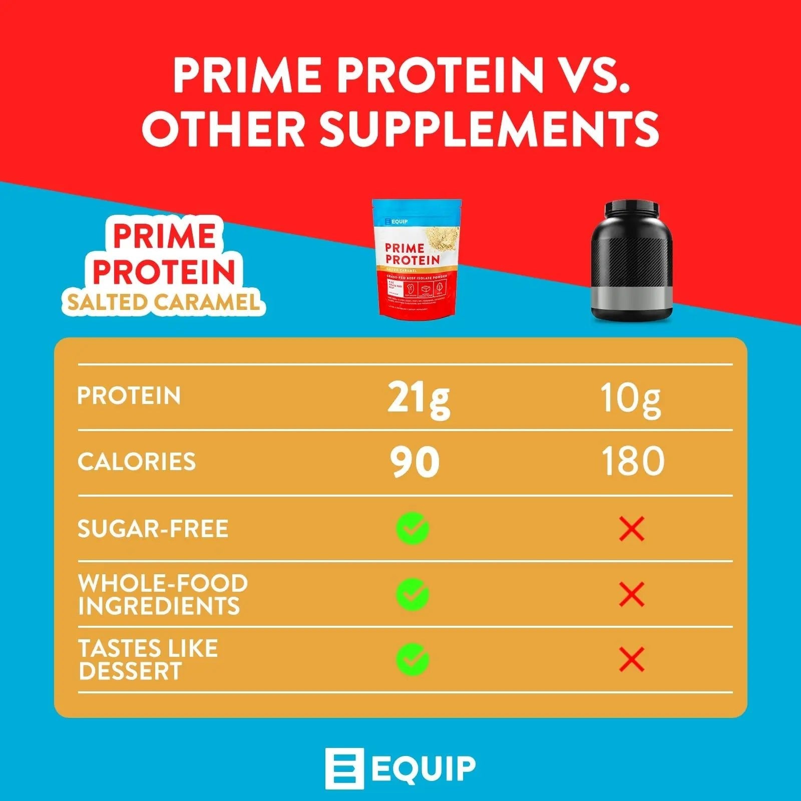 Equip Foods Prime Protein - Grass Fed Beef Protein Powder Isolate - Paleo and Keto - TrustMedUSA