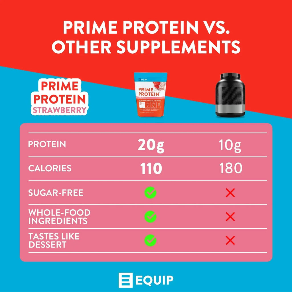 Equip Foods Prime Protein - Grass-Fed Beef Protein Powder Isolate -Paleo and Keto - TrustMedUSA