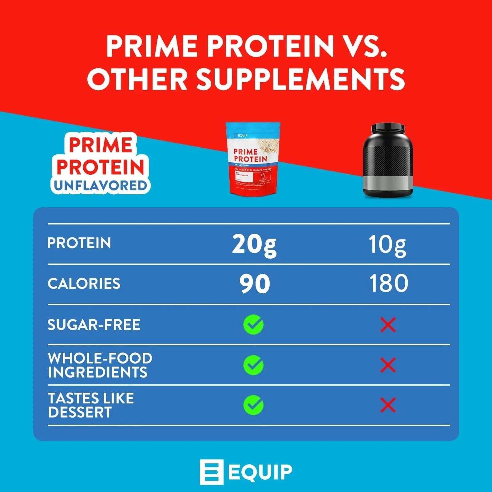 Equip Foods Prime Protein - Grass Fed Beef Protein Powder Isolate - Paleo and Keto Friendl - TrustMedUSA