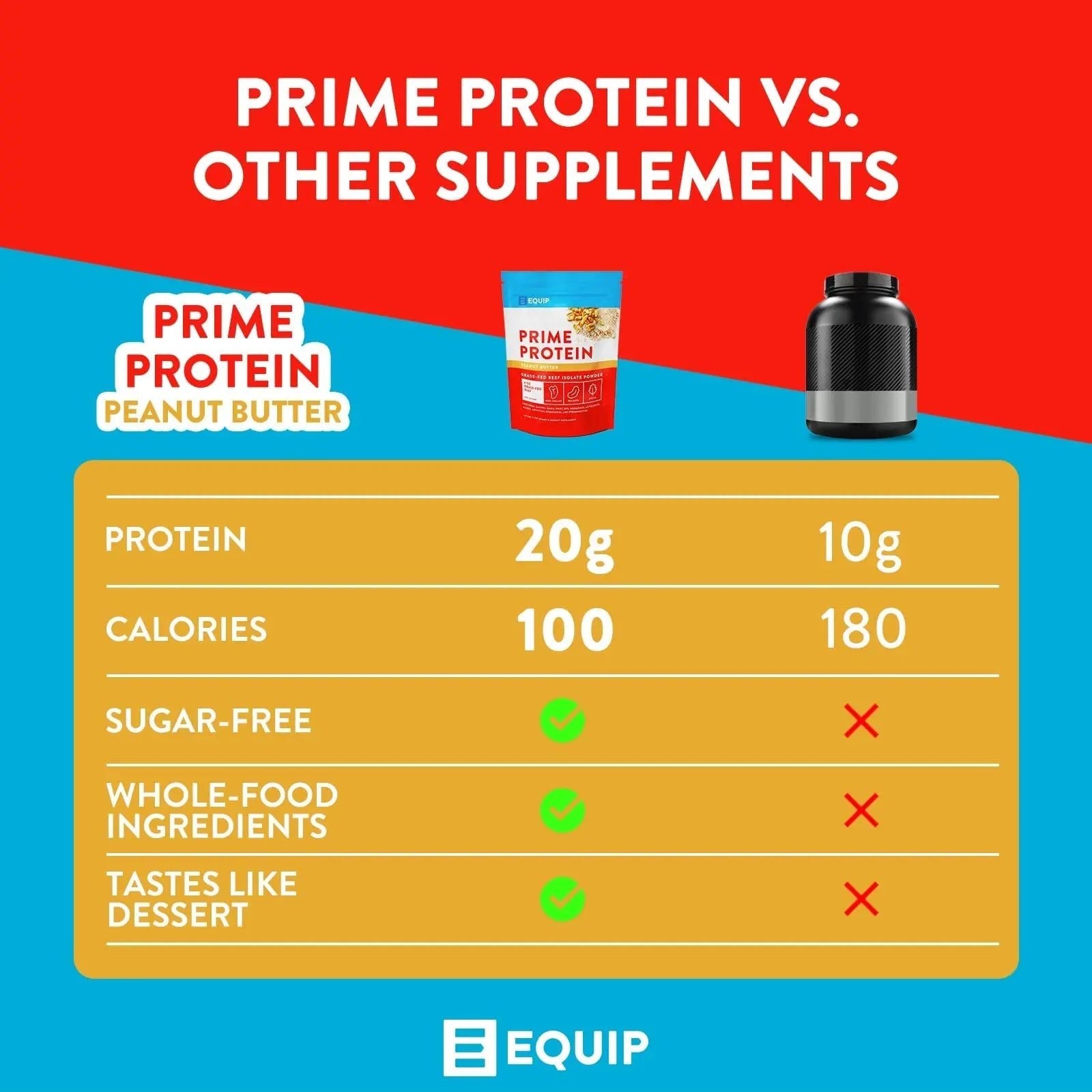 Equip Foods Prime Protein - Grass Fed Beef Protein Powder Isolate - Paleo and Keto Friendly - TrustMedUSA
