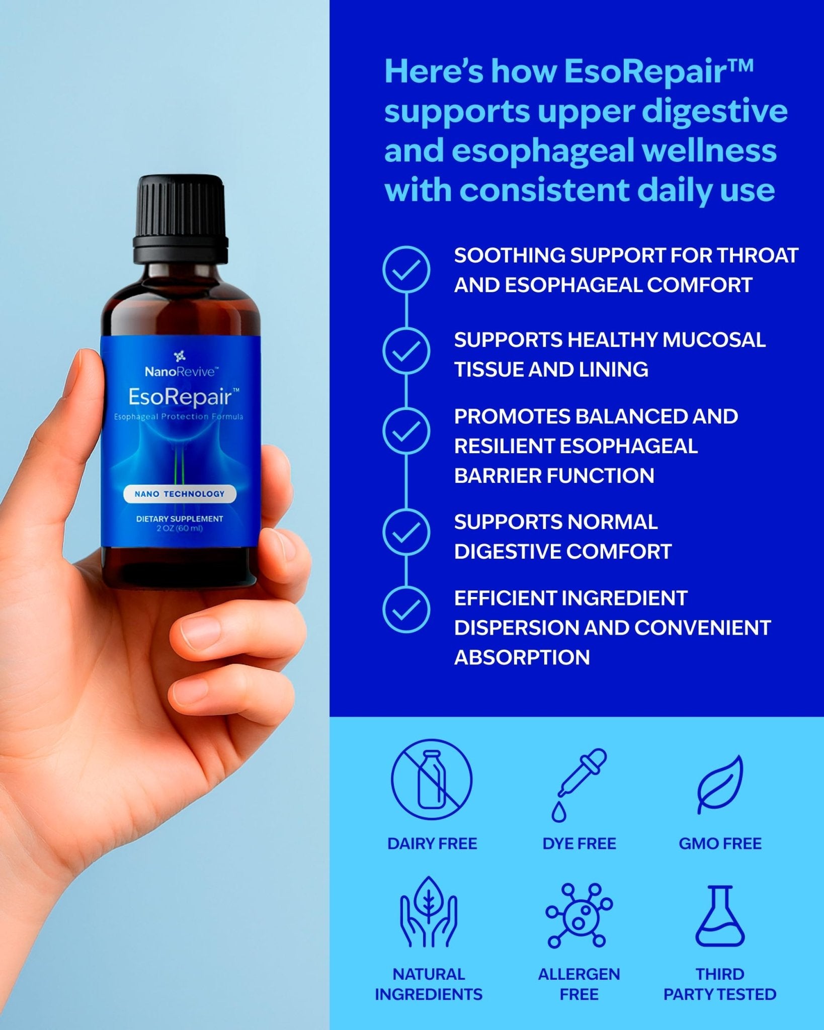 EsoRepair Nano Esophageal & Stomach Health Supplements for Men & Women - Digestive Comfort - Slippery Elm Bark, Zinc L-Carnosine - TrustMedUSA
