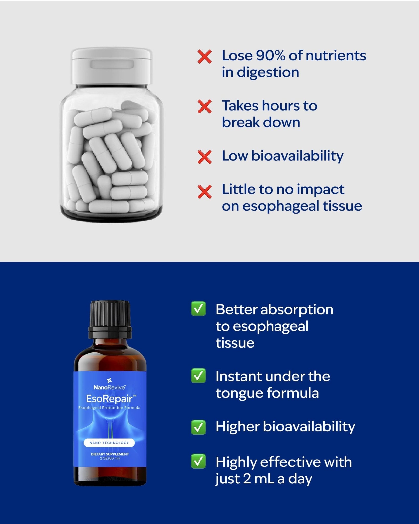EsoRepair Nano Esophageal & Stomach Health Supplements for Men & Women - Digestive Comfort - Slippery Elm Bark, Zinc L-Carnosine - TrustMedUSA