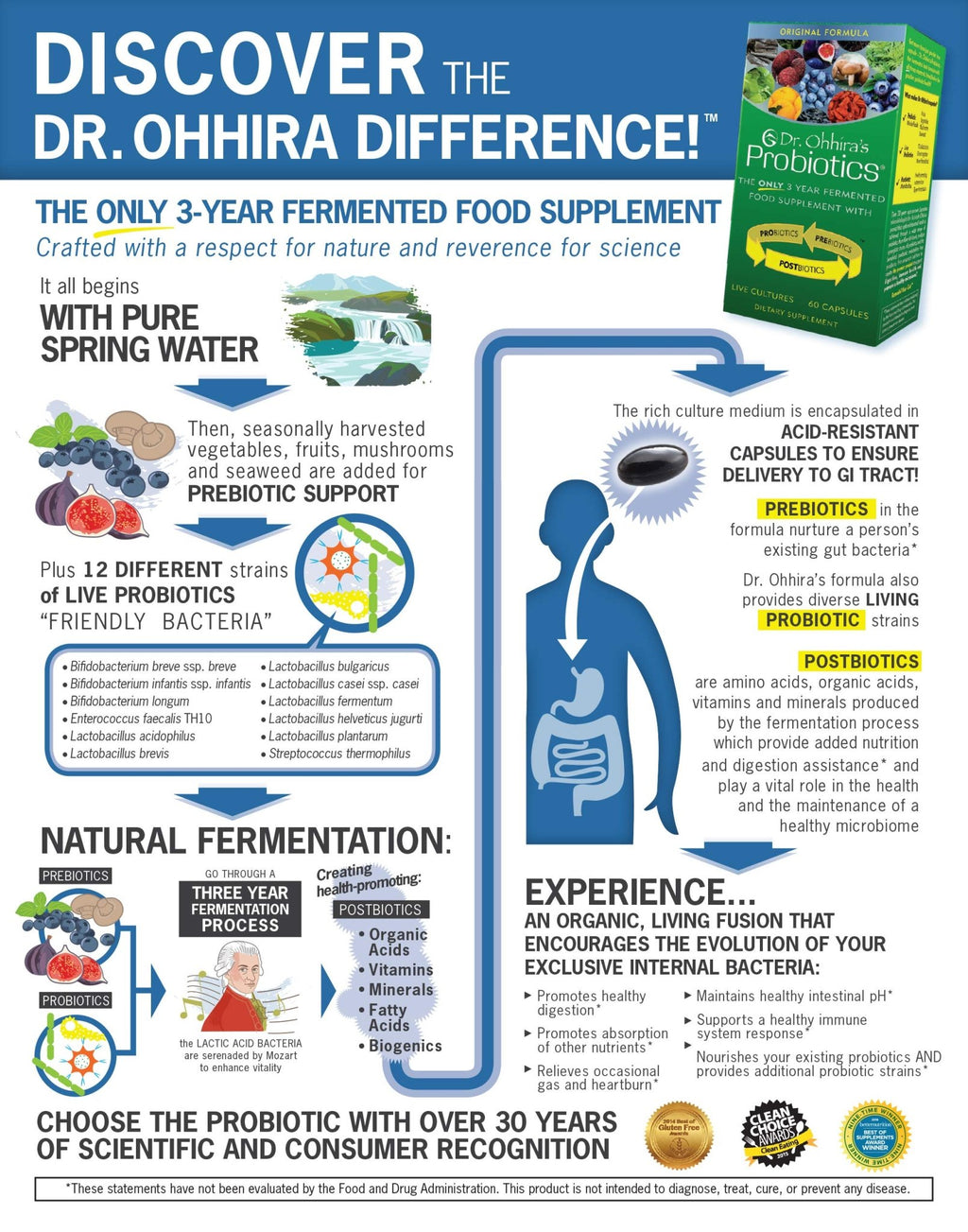 Essential Formulas Dr. Ohhira’s Probiotics Original Formula with 3 Year Fermented Prebiotics, 13 strains LAB Probiotics and Postbiotic Metabolites, 100 Capsules - TrustMedUSA