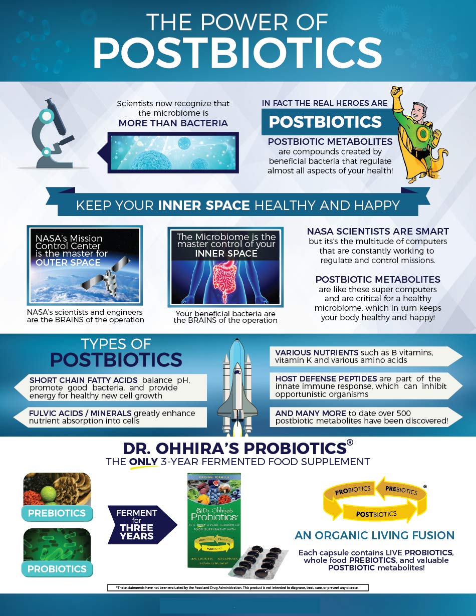 Essential Formulas Dr. Ohhira’s Probiotics Original Formula with 3 Year Fermented Prebiotics, 13 strains LAB Probiotics and Postbiotic Metabolites, 100 Capsules - TrustMedUSA